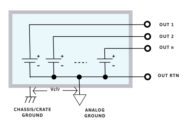 Power supply grounding: Common floating return