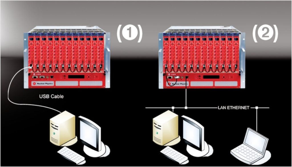 Control Software for NIM Power Supply Modules