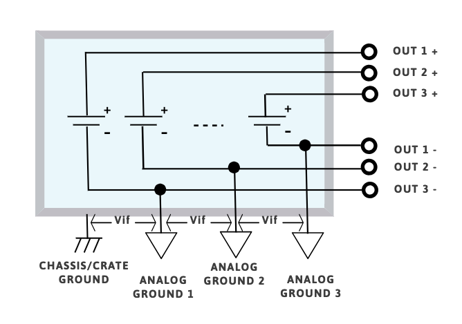 Power supply grounding: Individual floating channel