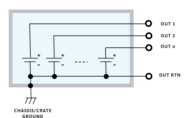 Power supply grounding common ground