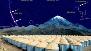 CAEN Multihit Digital TDC to HAWC tests speed of light preview image