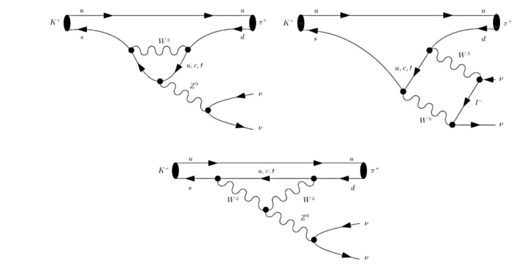 NA62 spots two potential instances of rare particle decay gallery media