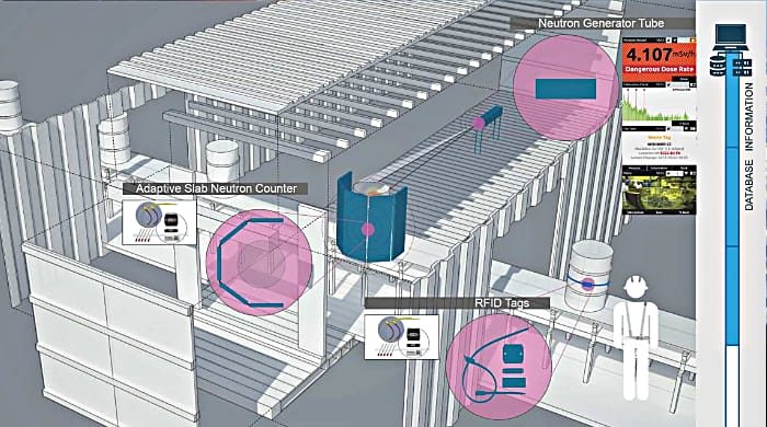 Micado project INAIL secority procedures