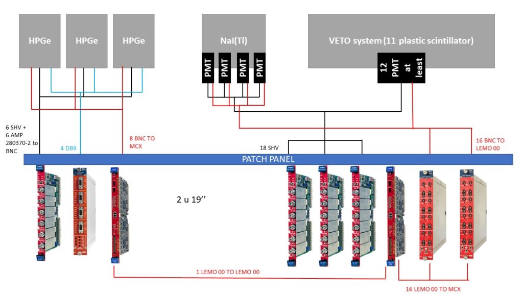Connection scheme FlexiSpec IDAS JRC Ispra