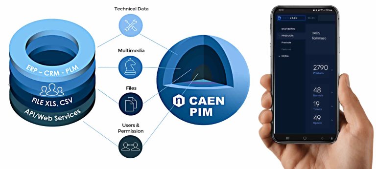 CAEN PIM